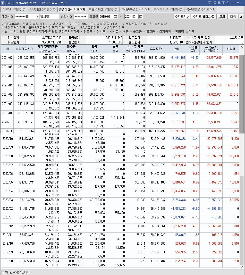 대표 실계좌 월별 수익률 원본 중 2020년 3월과 4월 두 행
